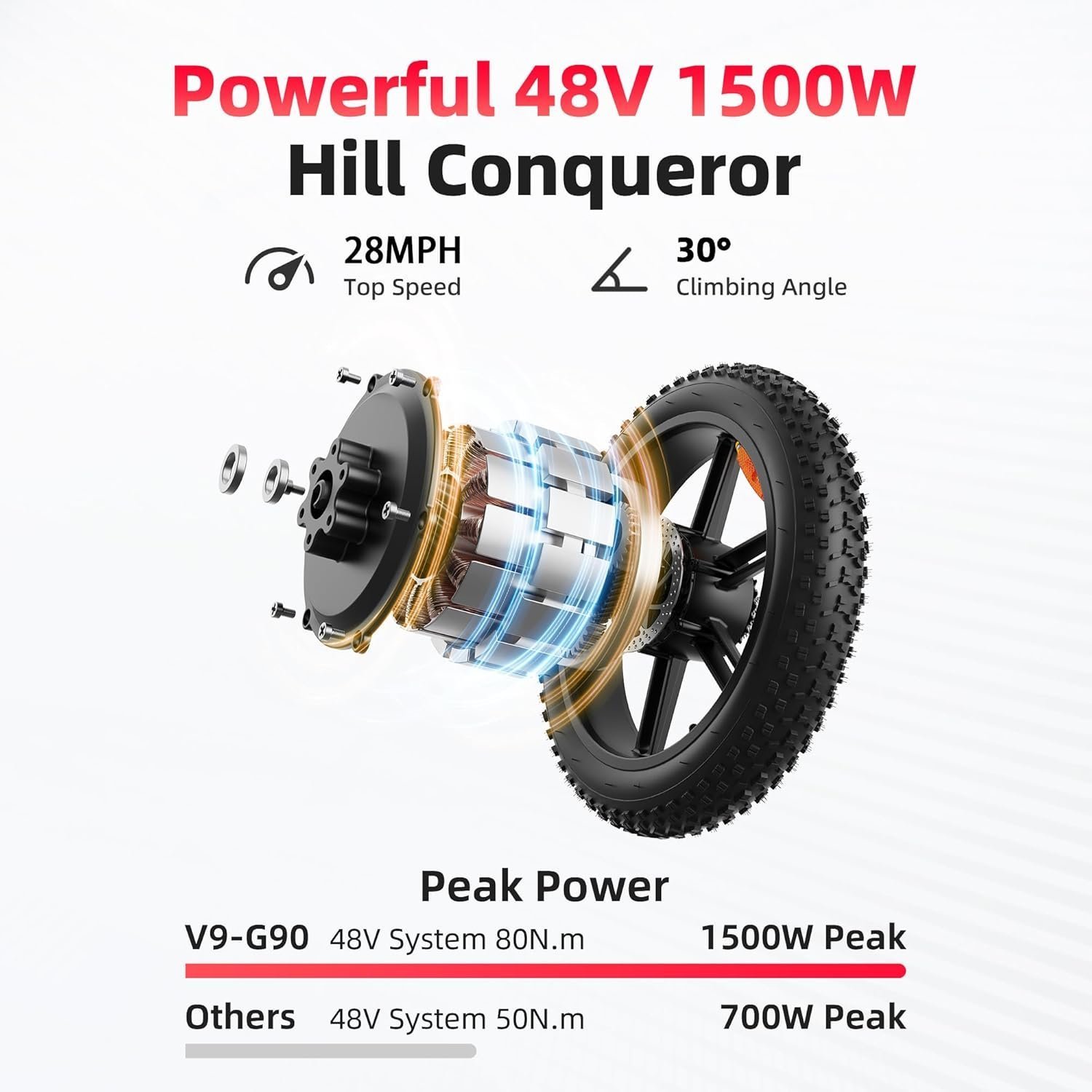 Amyet G60 Peak Electric Bike - Image 5