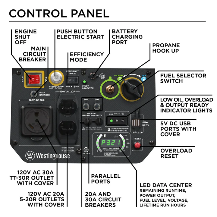 Westinghouse iGen4500DF 3700W Dual Fuel Portable Inverter Generator - Image 4